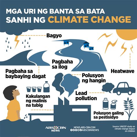slogan about climate change tagalog|Pagbabago ng klima .